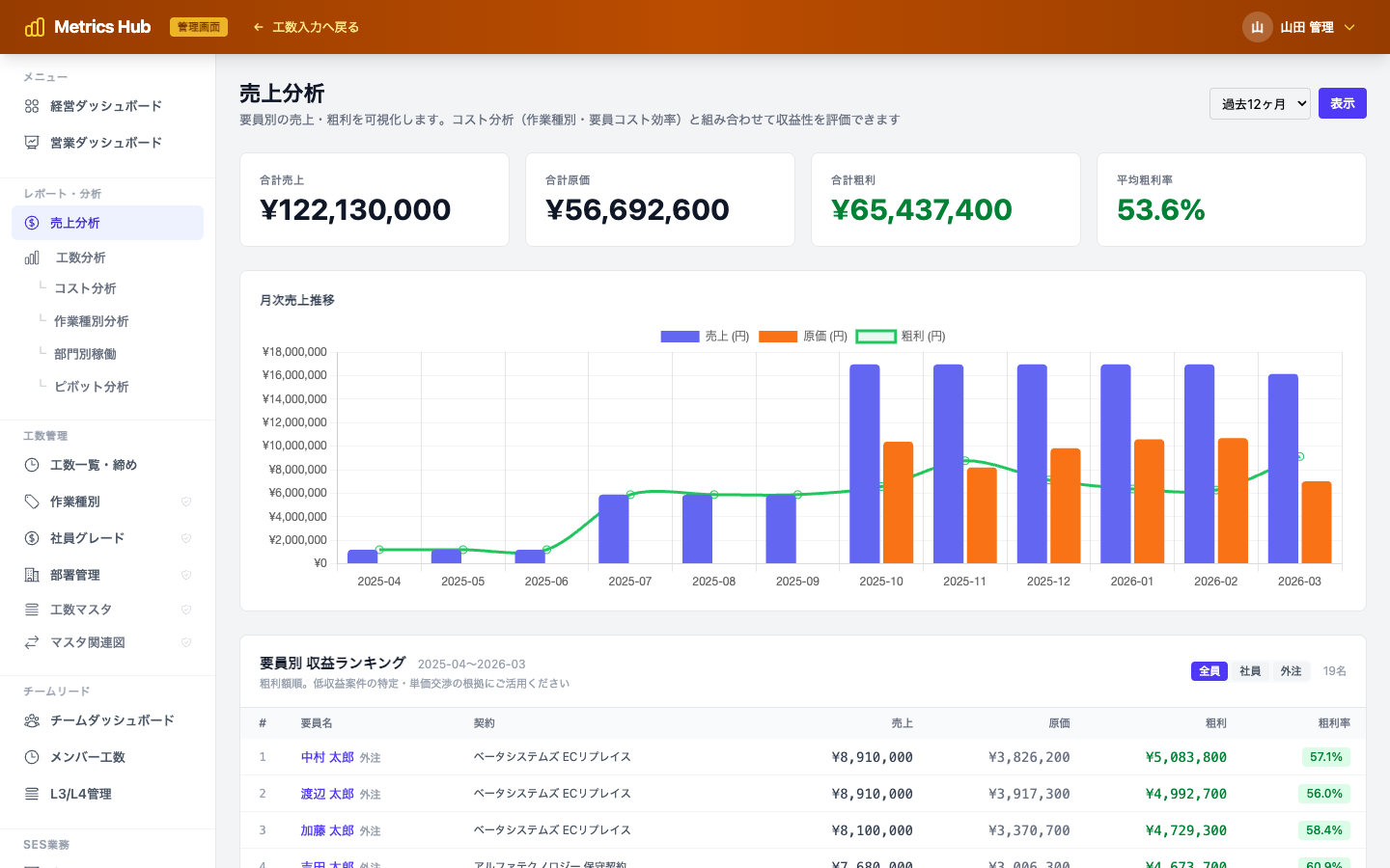 YourMetrics 売上分析
